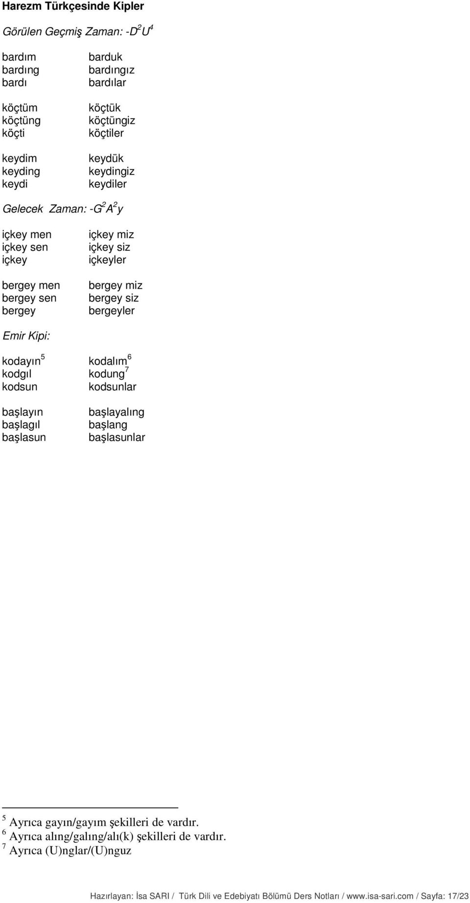 bergeyler Emir Kipi: kodayın 5 kodalım 6 kodgıl kodung 7 kodsun kodsunlar başlayın başlagıl başlasun başlayalıng başlang başlasunlar 5 Ayrıca gayın/gayım şekilleri de