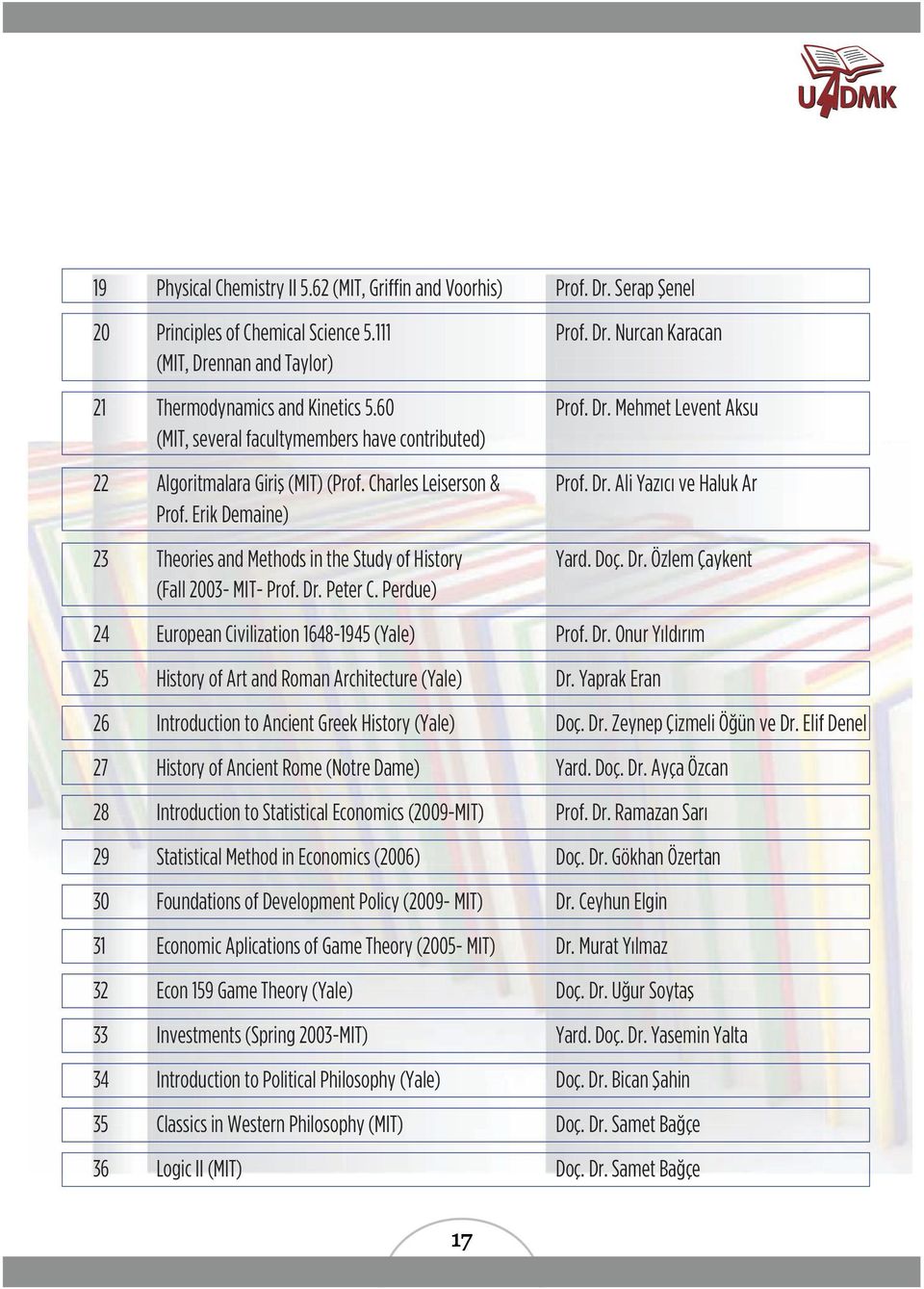 Erik Demaine) 23 Theories and Methods in the Study of History Yard. Doç. Dr. Özlem Çaykent (Fall 2003- MIT- Prof. Dr. Peter C. Perdue) 24 European Civilization 1648-1945 (Yale) Prof. Dr. Onur Yıldırım 25 History of Art and Roman Architecture (Yale) Dr.