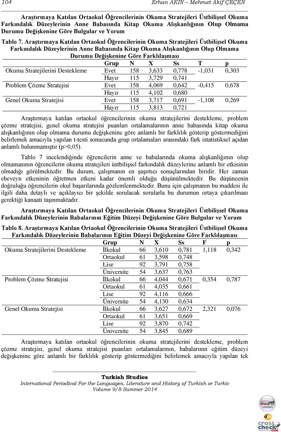 Araştırmaya Katılan Ortaokul Öğrencilerinin Okuma Stratejileri Üstbilişsel Okuma Farkındalık Düzeylerinin Anne Babasında Kitap Okuma Alışkanlığının Olup Olmama Durumu Değişkenine Göre Farklılaşması