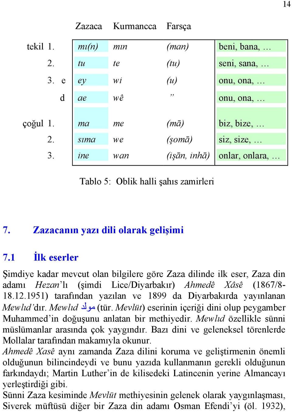 1 İlk eserler Şimdiye kadar mevcut olan bilgilere göre Zaza dilinde ilk eser, Zaza din adamı Hezan lı (şimdi Lice/Diyarbakır) Ahmedê Xâsê (1867/8-18.12.