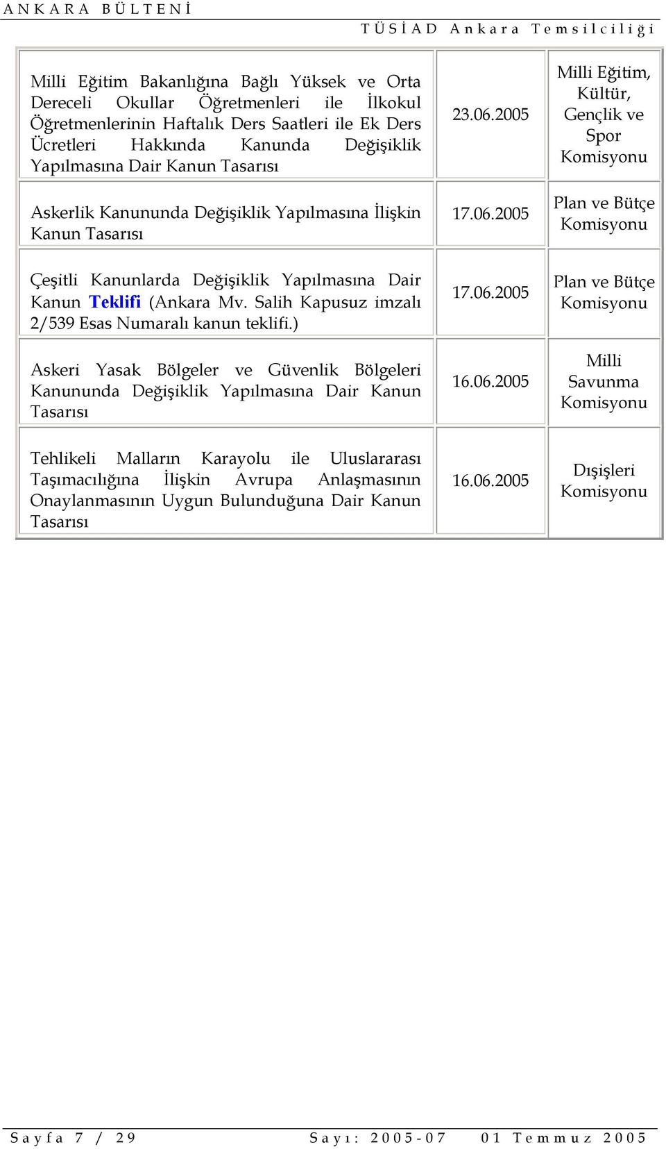 2005 17.06.2005 Milli Eğitim, Kültür, Gençlik ve Spor Komisyonu Plan ve Bütçe Komisyonu Çeşitli Kanunlarda Değişiklik Yapılmasına Dair Kanun Teklifi (Ankara Mv.