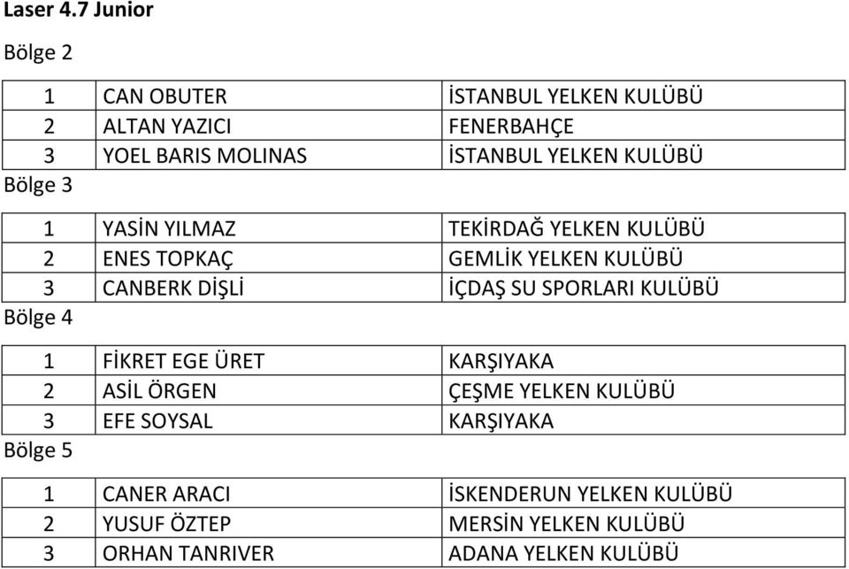 İSTANBUL Bölge 3 1 YASİN YILMAZ TEKİRDAĞ 2 ENES TOPKAÇ GEMLİK 3 CANBERK DİŞLİ İÇDAŞ