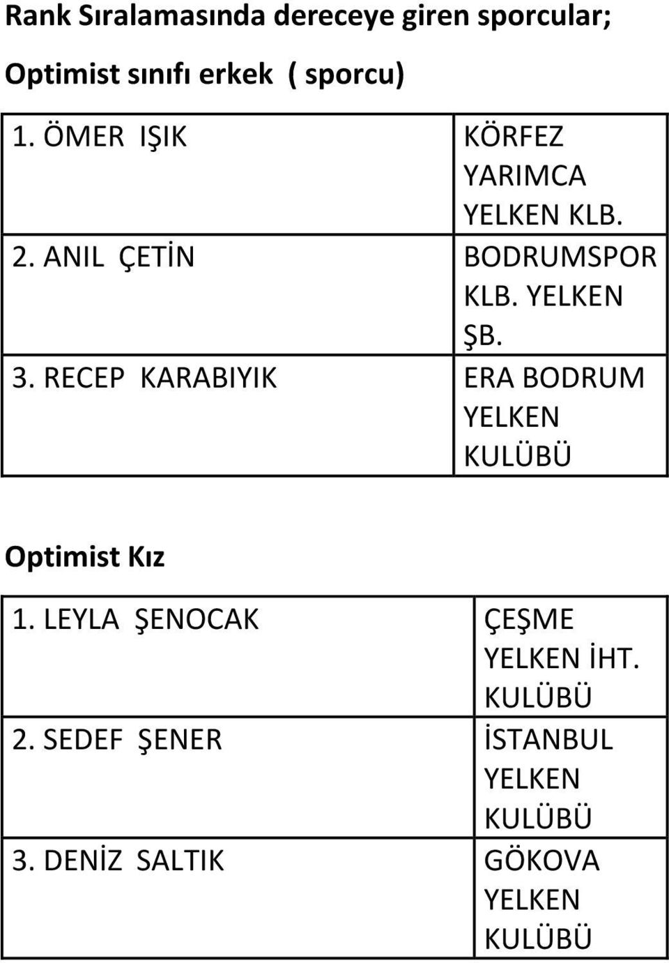 ANIL ÇETİN BODRUMSPOR KLB. ŞB. 3.