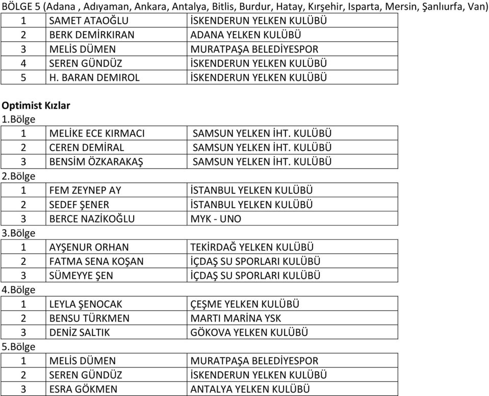 3 BENSİM ÖZKARAKAŞ SAMSUN İHT. 2.Bölge 1 FEM ZEYNEP AY İSTANBUL 2 SEDEF ŞENER İSTANBUL 3 BERCE NAZİKOĞLU MYK - UNO 3.