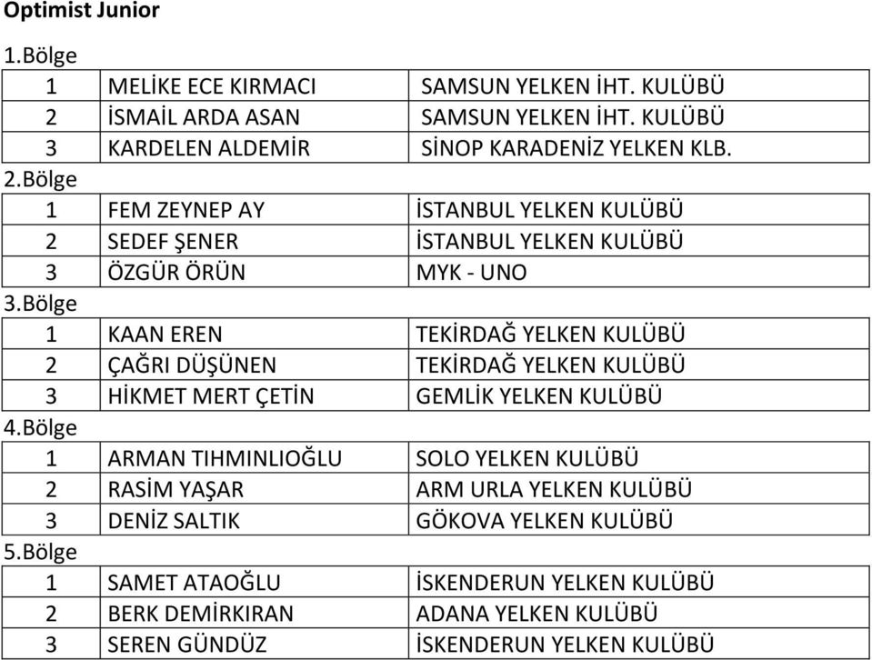 Bölge 1 FEM ZEYNEP AY İSTANBUL 2 SEDEF ŞENER İSTANBUL 3 ÖZGÜR ÖRÜN MYK - UNO 3.