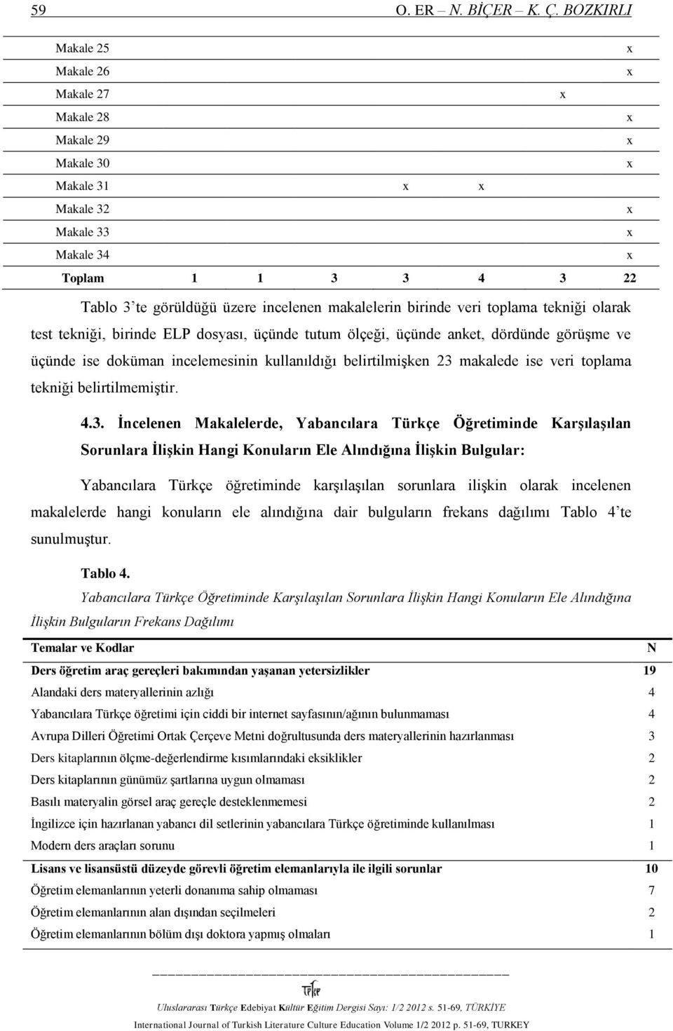 olarak test tekniği, birinde ELP dosyası, üçünde tutum ölçeği, üçünde anket, dördünde görüşme ve üçünde ise doküman incelemesinin kullanıldığı belirtilmişken 3 makalede ise veri toplama tekniği