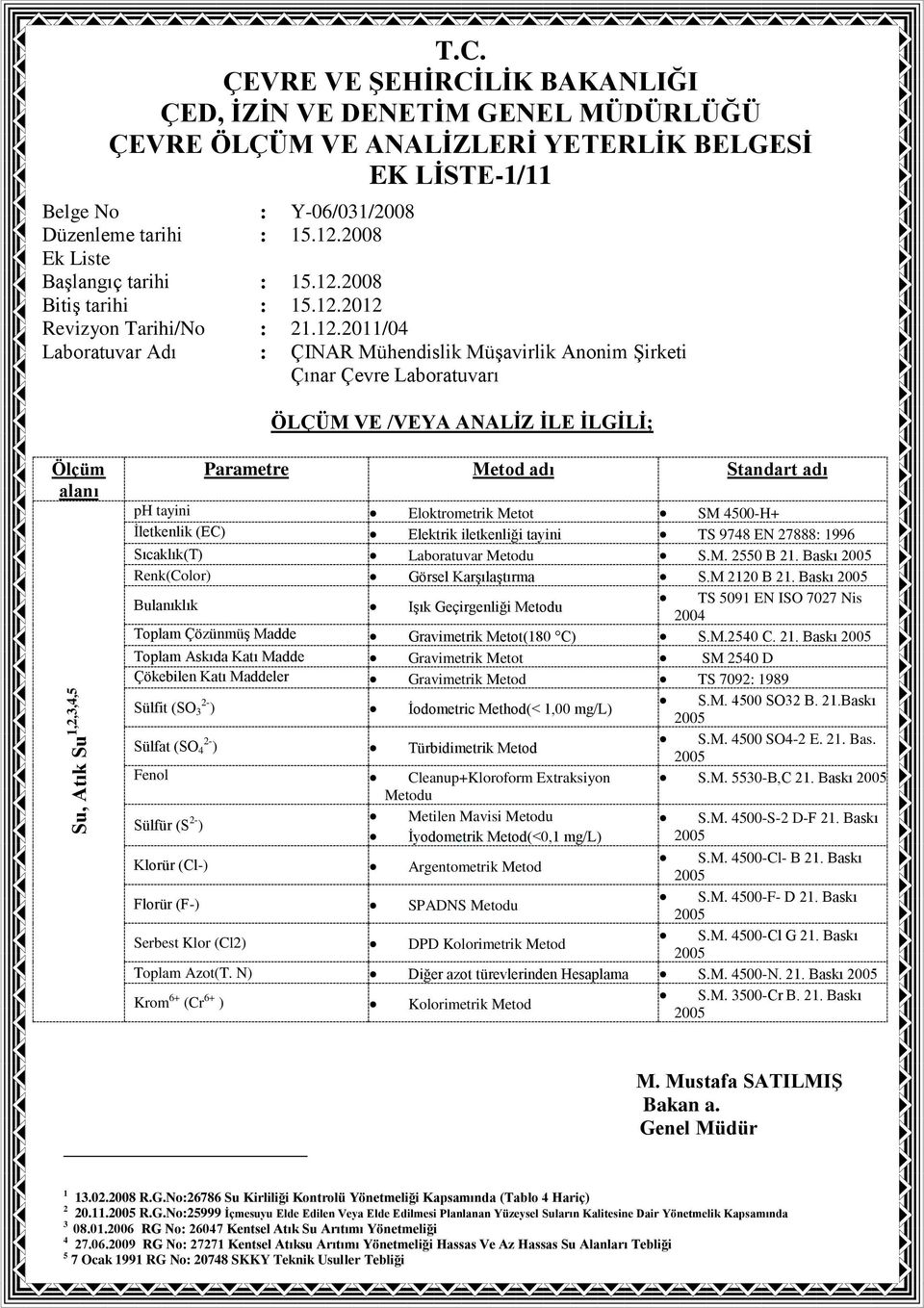 Baskı Bulanıklık IĢık Geçirgenliği Metodu TS 5091 EN ISO 7027 Nis 2004 Toplam ÇözünmüĢ Madde Gravimetrik Metot(180 C) S.M.2540 C. 21.