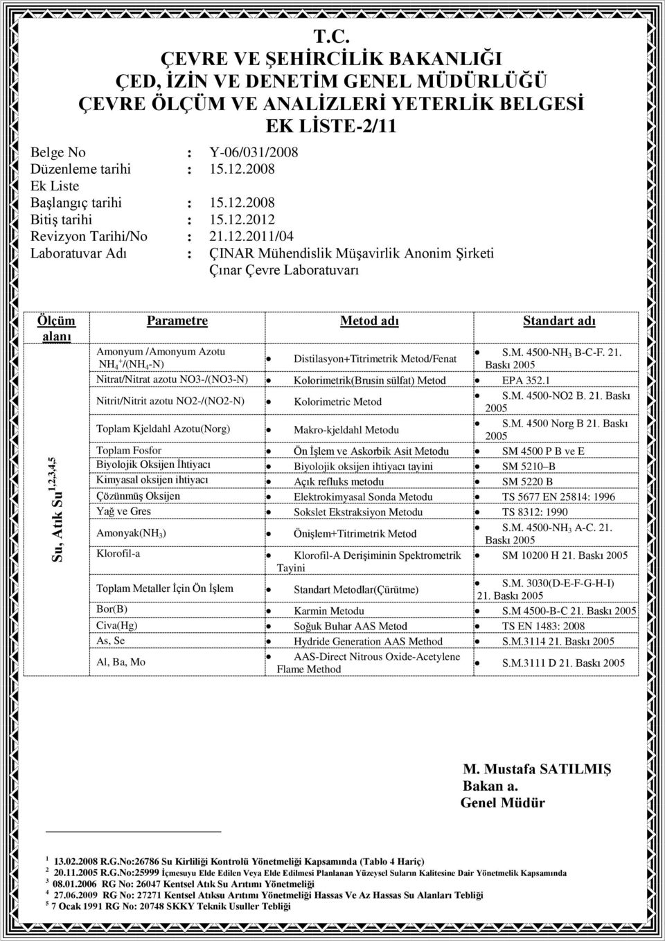 Baskı Toplam Kjeldahl Azotu(Norg) Makro-kjeldahl Metodu S.M. 4500 Norg B 21.