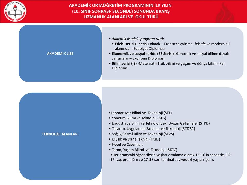 Edebiyat Diploması Ekonomik ve sosyal seride (ES Serisi) ekonomik ve sosyal bilime dayalı çalışmalar Ekonomi Diploması Bilim serisi ( S) -Matematik fizik bilimi ve yaşam ve dünya bilimi- Fen