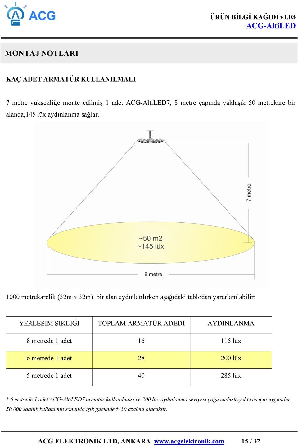 1000 metrekarelik (32m x 32m) bir alan aydınlatılırken aşağıdaki tablodan yararlanılabilir: YERLEŞİM SIKLIĞI TOPLAM ARMATÜR ADEDİ AYDINLANMA 8 metrede 1