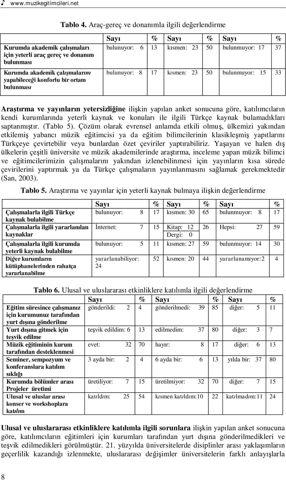 k smen: 23 50 bulunmuyor: 17 37 bulunuyor: 8 17 k smen: 23 50 bulunmuyor: 15 33 Ara rma ve yay nlar n yetersizli ine ili kin yap lan anket sonucuna göre, kat mc lar n kendi kurumlar nda yeterli