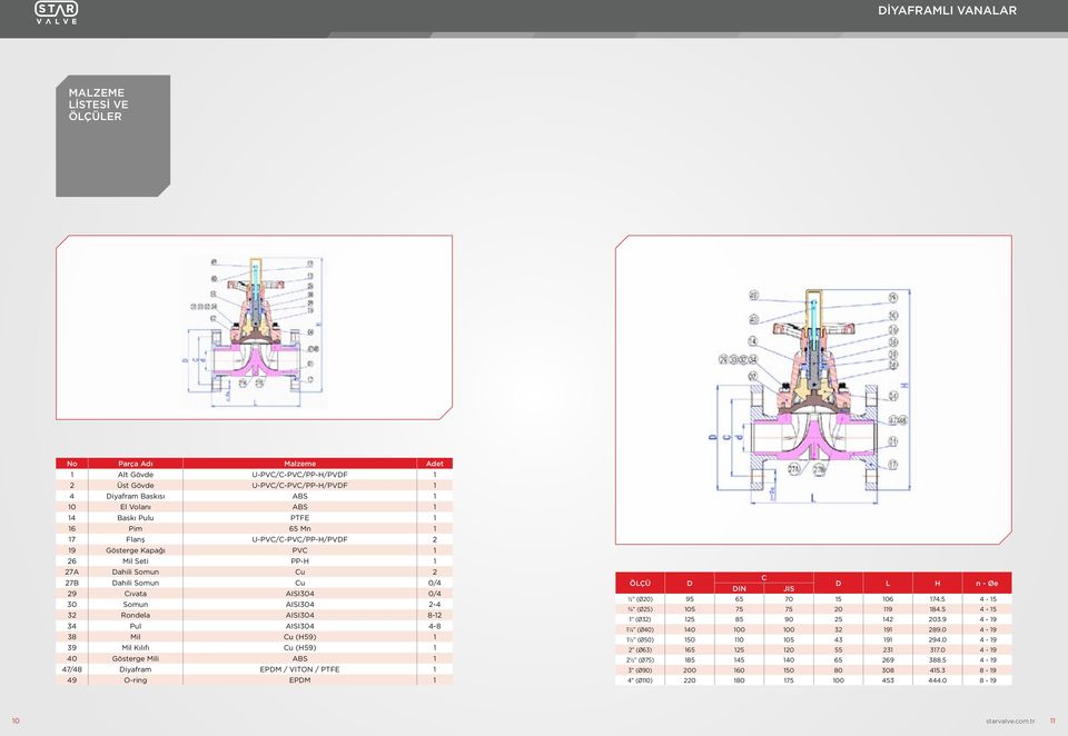 Pul AISI304 4-8 38 Mil Cu (H59) 1 39 Mil Kılıfı Cu (H59) 1 40 Gösterge Mili ABS 1 47/48 Diyafram EPDM / VITON / PTFE 1 49 O-ring EPDM 1 ÖLÇÜ D C DIN JIS D L H n - Øe ½ (Ø20) 95 65 70 15 106 174.