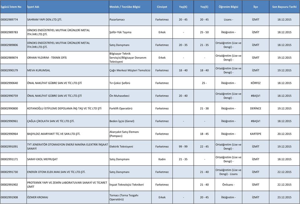 12.2015 00002990179 MEVA KURUMSAL Çağrı Merkezi Müşteri Temsilcisi Farketmez 18-40 18-40 İZMİT 19.12.2015 00002990640 ÖNAL NAKLİYAT GÜBRE SAN.VE TİC.LTD.