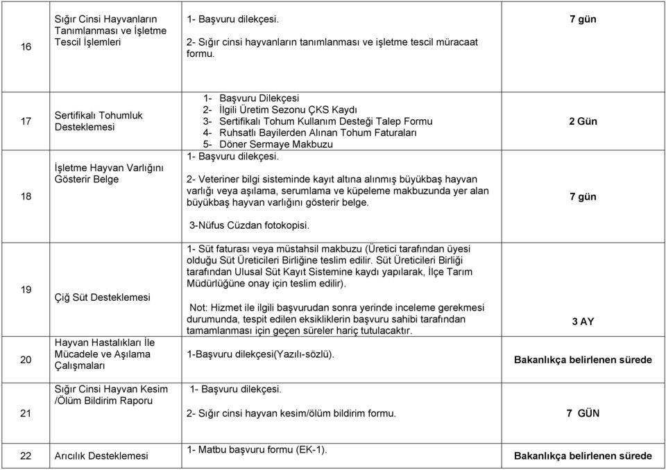 Bayilerden Alınan Tohum Faturaları 5- Döner Sermaye Makbuzu.