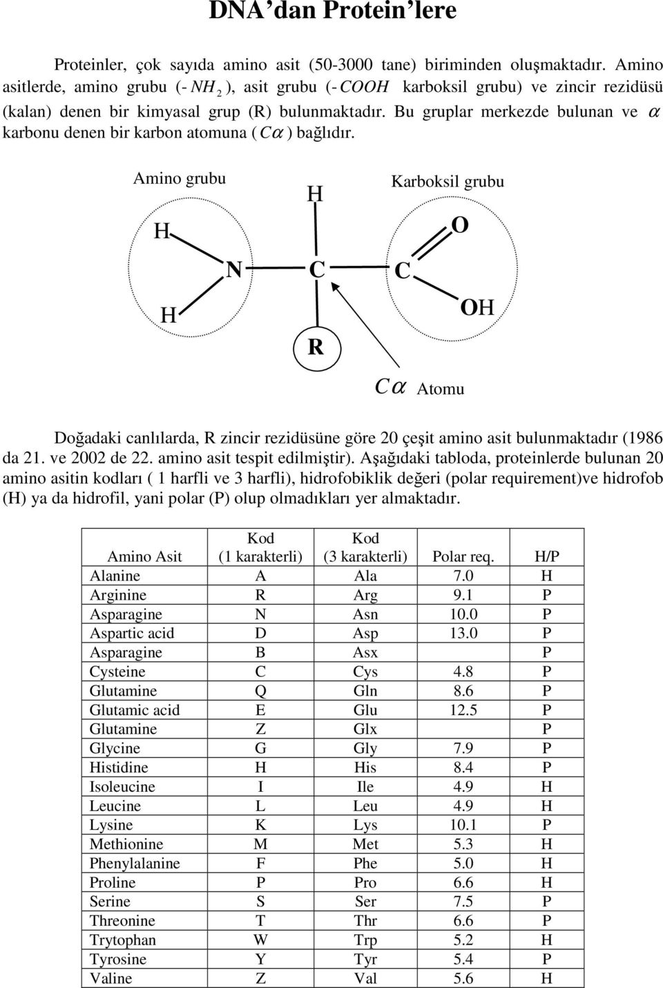 Bu gruplar merkezde bulunan ve α karbonu denen bir karbon atomuna ( α ) bağlıdır.