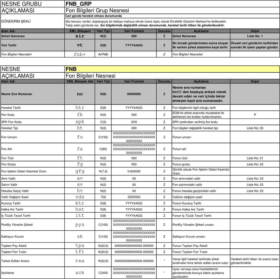 Alan Adı XML Bileşeni Veri Tipi Veri Formatı Zorunlu Açıklama Değer Şirket Numarası sir N(3) 000 Z Şirket Numarası Liste No: 1 Veri Tarihi vt D(8) YYYYAAGG Z Bir önceki gönderimden sonra oluşan ilk