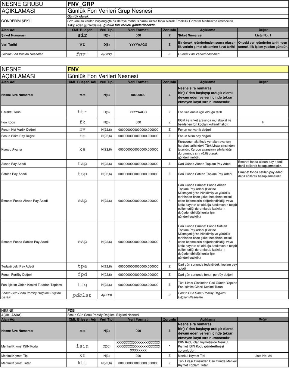 Alan Adı XML Bileşeni Veri Tipi Veri Formatı Zorunlu Açıklama Değer Şirket Numarası sir N(3) 000 Z Şirket Numarası Liste No: 1 Veri Tarihi vt D(8) YYYYAAGG Z Bir önceki gönderimden sonra oluşan ilk