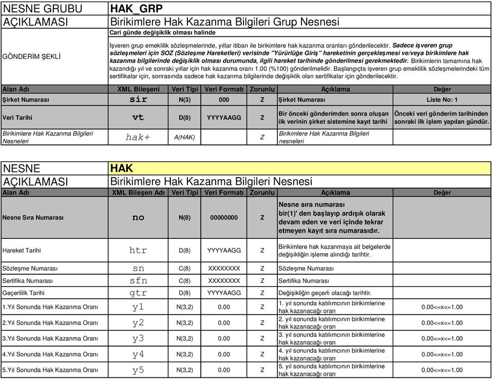 Sadece işveren grup sözleşmeleri için SOZ (Sözleşme Hareketleri) verisinde "Yürürlüğe Giriş" hareketinin gerçekleşmesi ve/veya birikimlere hak kazanma bilgilerinde değişiklik olması durumunda, ilgili