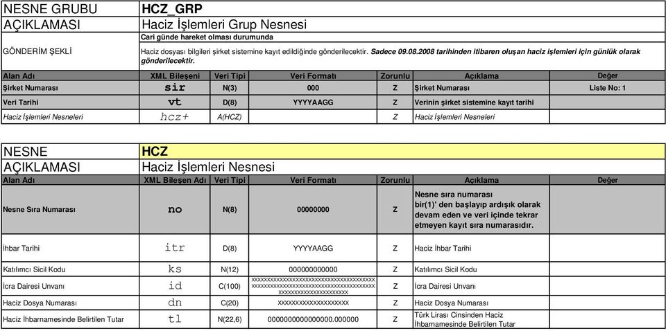 Alan Adı XML Bileşeni Veri Tipi Veri Formatı Zorunlu Açıklama Değer Şirket Numarası sir N(3) 000 Z Şirket Numarası Liste No: 1 Veri Tarihi vt D(8) YYYYAAGG Z Verinin şirket sistemine kayıt tarihi