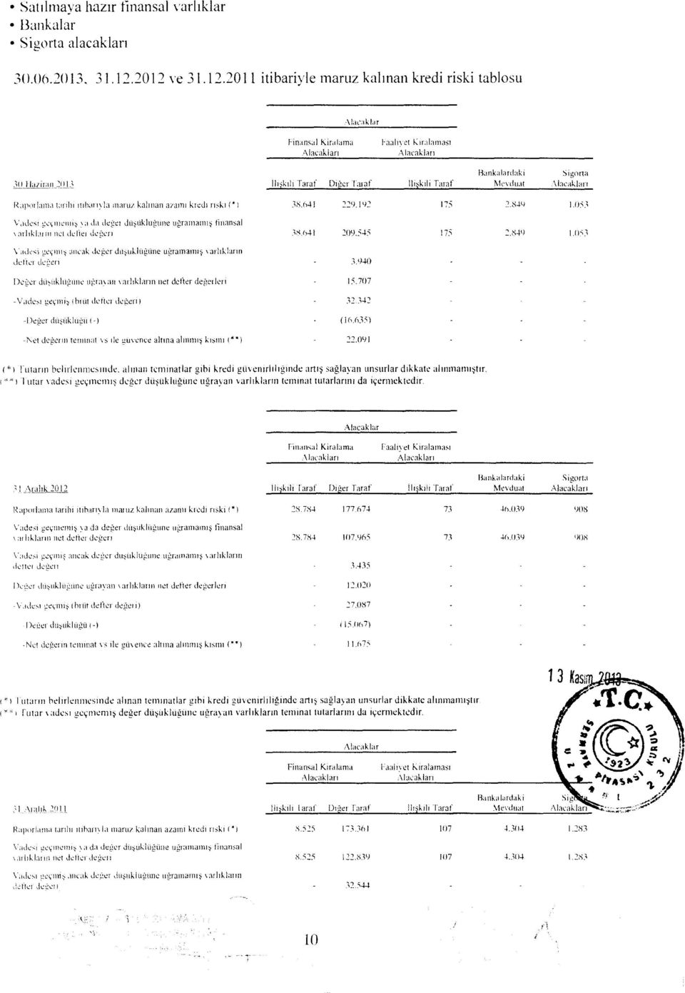 641,29,192 175 7.1)41),arliklaim ecineini;ai net da deget dunkiu0inie ugrainann) finansal dullel deheri 35,641 200.545 175 2.