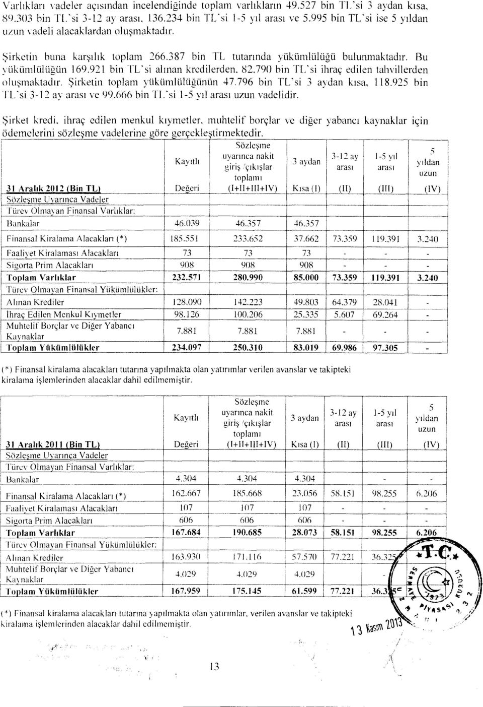 bin - FL tutarmda 82.790 bin yukum1ü1uu Trf si ihrac bulunmaktadir. edilen tahyillerden Flu olusmaktadtr. ilsi 3-12 ay arast Sirketin y e 99.666 toplam bin yaktimlultiguntin TL'si 1-5 vii arast 47.