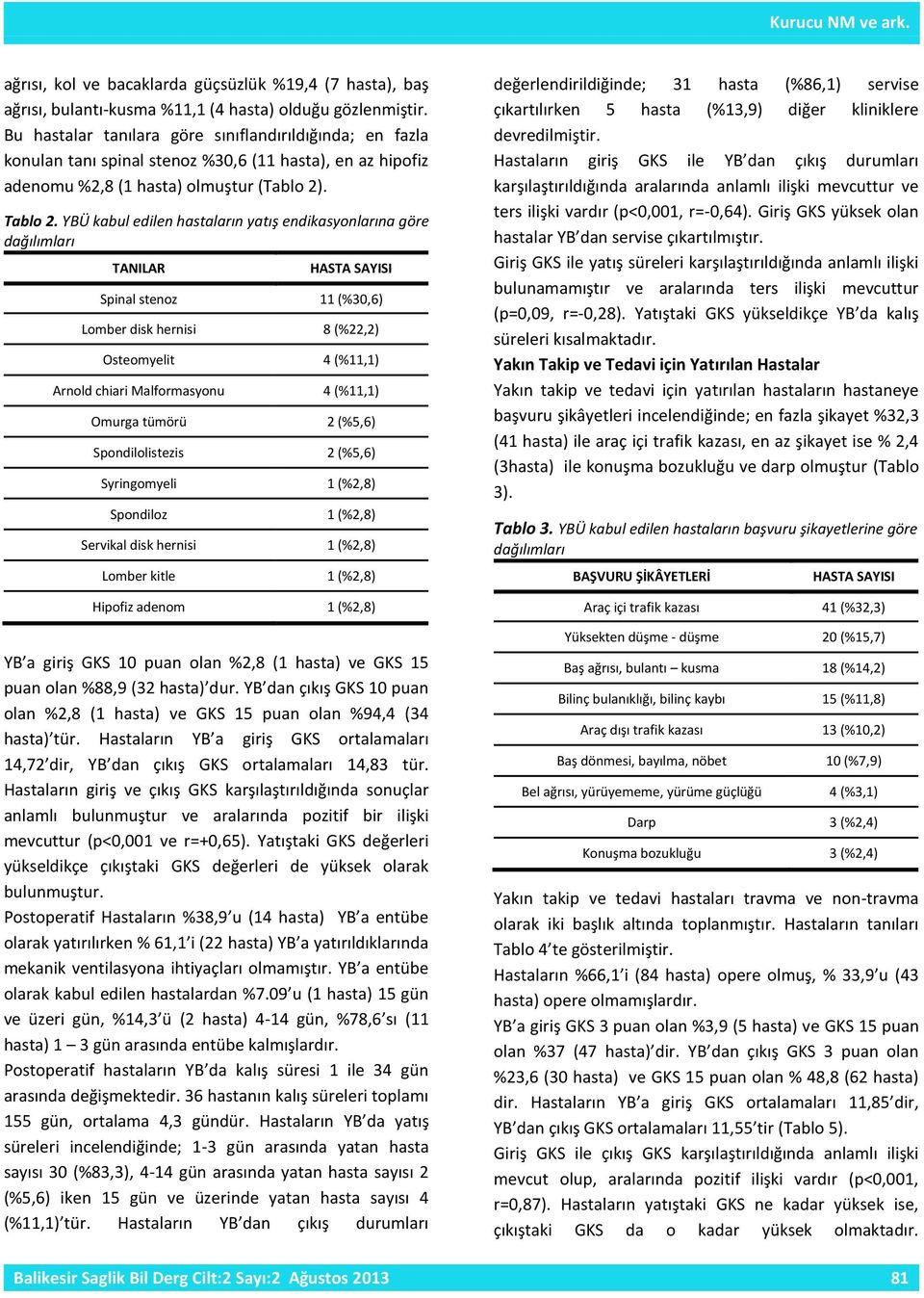 YBÜ kabul edilen hastaların yatış endikasyonlarına göre dağılımları TANILAR Spinal stenoz 11 (%30,6) Lomber disk hernisi 8 (%22,2) Osteomyelit 4 (%11,1) Arnold chiari Malformasyonu 4 (%11,1) Omurga