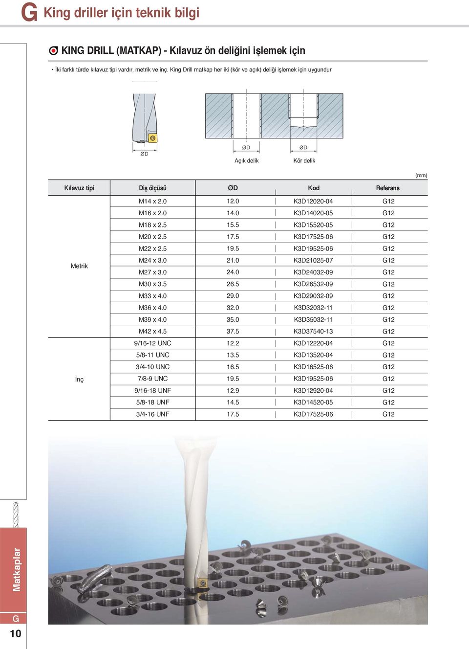 5 M x.5 M x.5 M x 3.0 M7 x 3.0 M x 3.5 M33 x.0 M36 x.0 M39 x.0 M x.5 9/ UNC 5/8 UNC 3/0 UNC 7/89 UNC 9/8 UNF 5/88 UNF 3/ UNF ØD Referans.0.0 5.5 7.