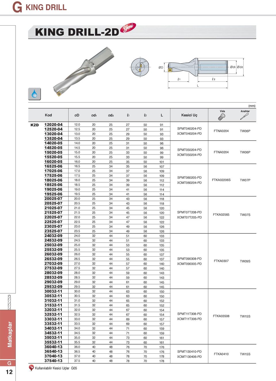 78 78 SPMT0PD XOMT0PD FTNA0 TW06P SPMT0PD XOMT0PD FTNA0 TW06P SPMT05PD XOMT0PD FTKA06S TW07P SPMT07T8PD XOMT07T5PD FTKA0 TW07S SPMT08PD XOMT05PD FTKA07 TW09S SPMTT8PD XOMTT6PD FTKA038 TW5S SPMT0PD