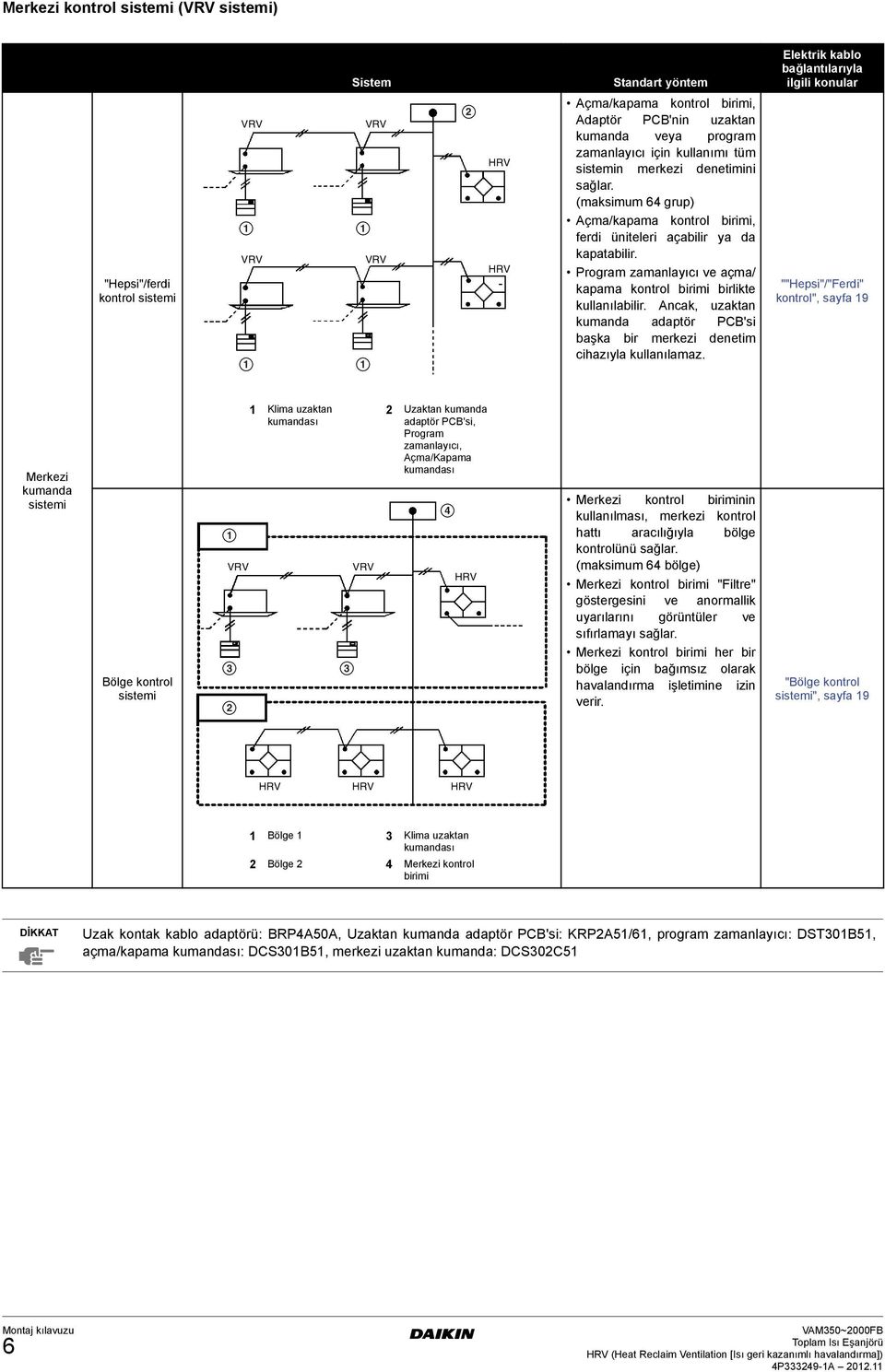 Program zamanlayıcı ve açma/ kapama kontrol birimi birlikte kullanılabilir. Ancak, uzaktan kumanda adaptör PCB'si başka bir merkezi denetim cihazıyla kullanılamaz.