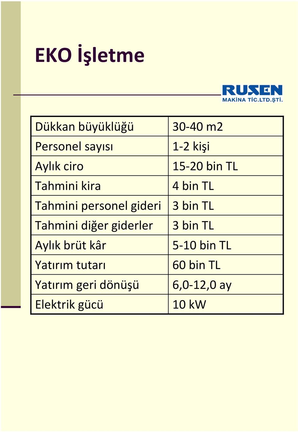 Yatırım tutarı Yatırım geri dönüşü Elektrik gücü 30-40 m2-2 kişi