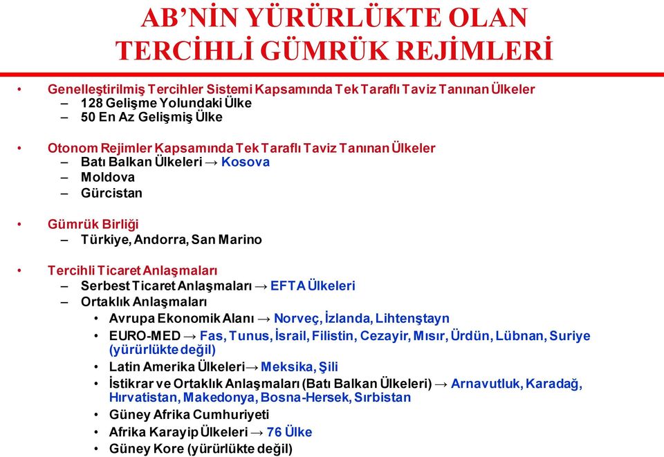 Ülkeleri Ortaklık Anlaşmaları Avrupa Ekonomik Alanı Norveç, İzlanda, Lihtenştayn EURO-MED Fas, Tunus, İsrail, Filistin, Cezayir, Mısır, Ürdün, Lübnan, Suriye (yürürlükte değil) Latin Amerika Ülkeleri