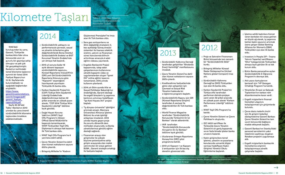 Sayfalarında bulunmaktadır ve aşağıdaki bağlantıdan erişilebilir: https://www. garantiinvestorrelations. com/tr/images/pdf/ garanti_faaliyet_ raporu2014.