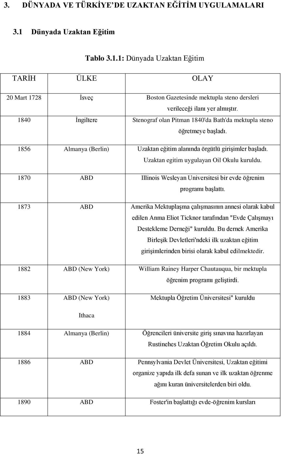 Uzaktan egitim uygulayan Oil Okulu kuruldu. 1870 ABD Illinois Wesleyan Universitesi bir evde öğrenim programı baģlattı.