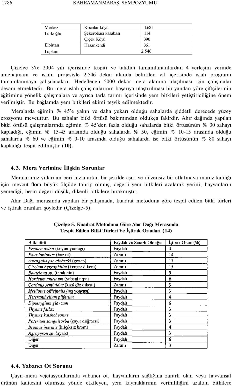 546 dekar alanda belirtilen yıl içerisinde ıslah programı tamamlanmaya çalışılacaktır. Hedeflenen 5000 dekar mera alanına ulaşılması için çalışmalar devam etmektedir.