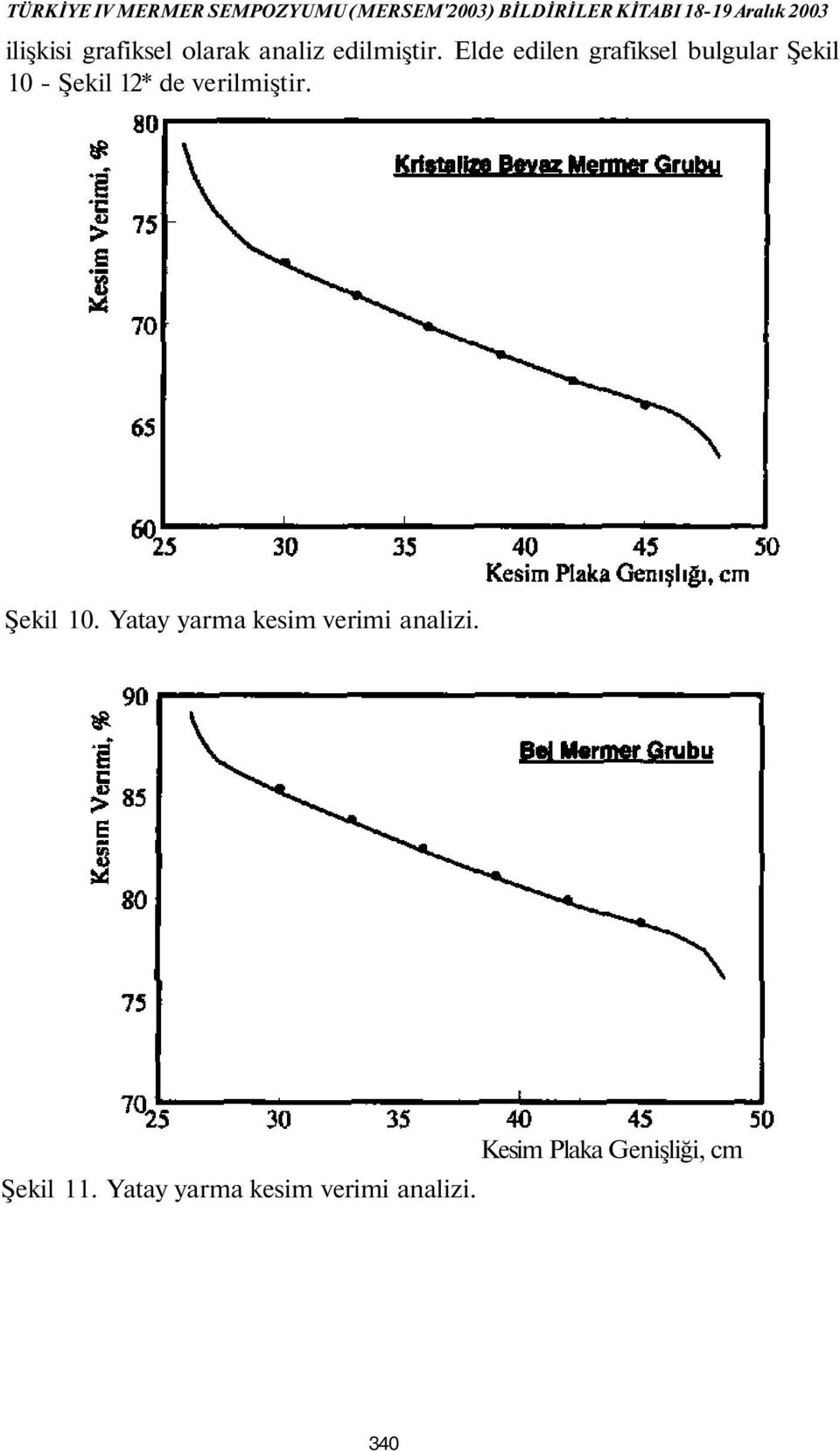 Elde edilen grafiksel bulgular Şekil 10 - Şekil 12* de verilmiştir. Şekil 10. Yatay yarma kesim verimi analizi.