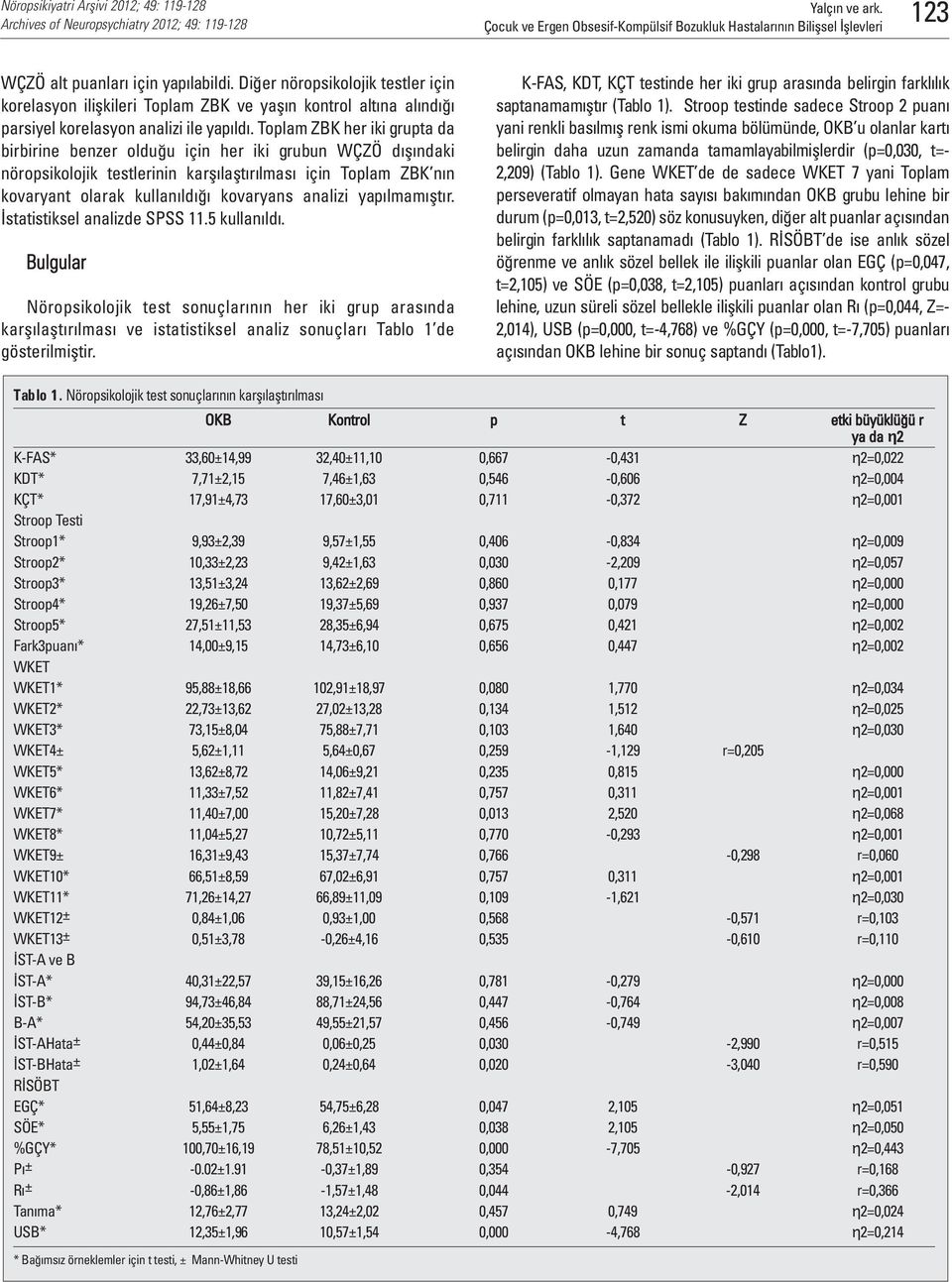 Toplam ZBK her iki grupta da birbirine benzer olduğu için her iki grubun WÇZÖ dışındaki nöropsikolojik testlerinin karşılaştırılması için Toplam ZBK nın kovaryant olarak kullanıldığı kovaryans