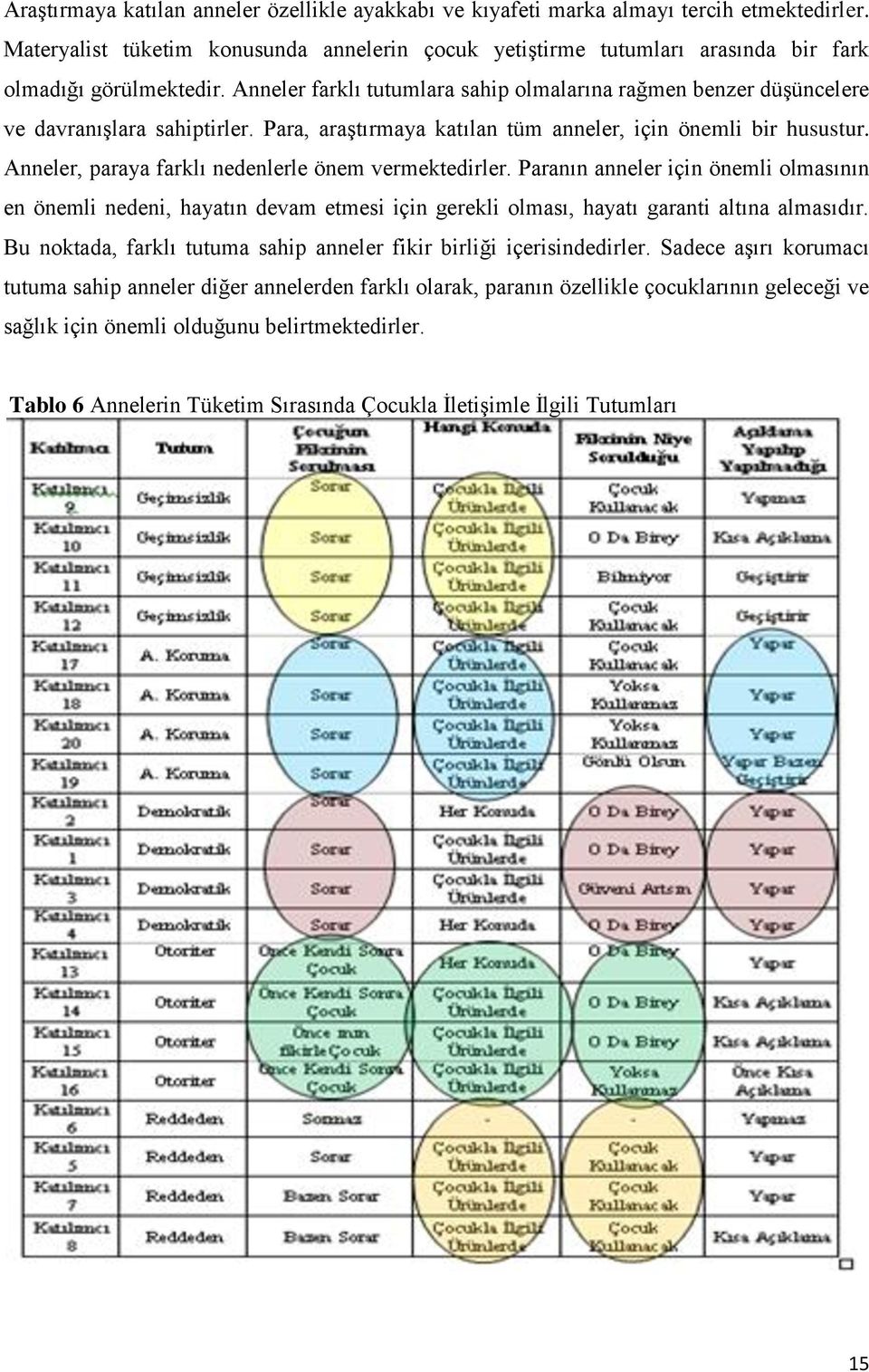 Anneler farklı tutumlara sahip olmalarına rağmen benzer düşüncelere ve davranışlara sahiptirler. Para, araştırmaya katılan tüm anneler, için önemli bir husustur.