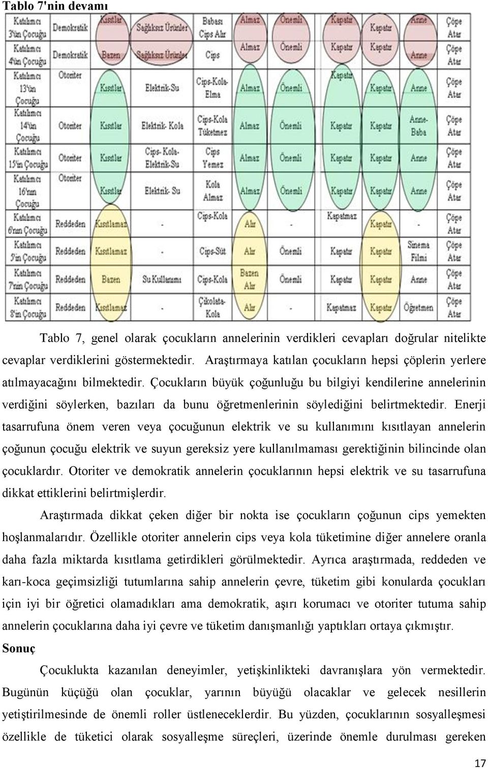 Çocukların büyük çoğunluğu bu bilgiyi kendilerine annelerinin verdiğini söylerken, bazıları da bunu öğretmenlerinin söylediğini belirtmektedir.