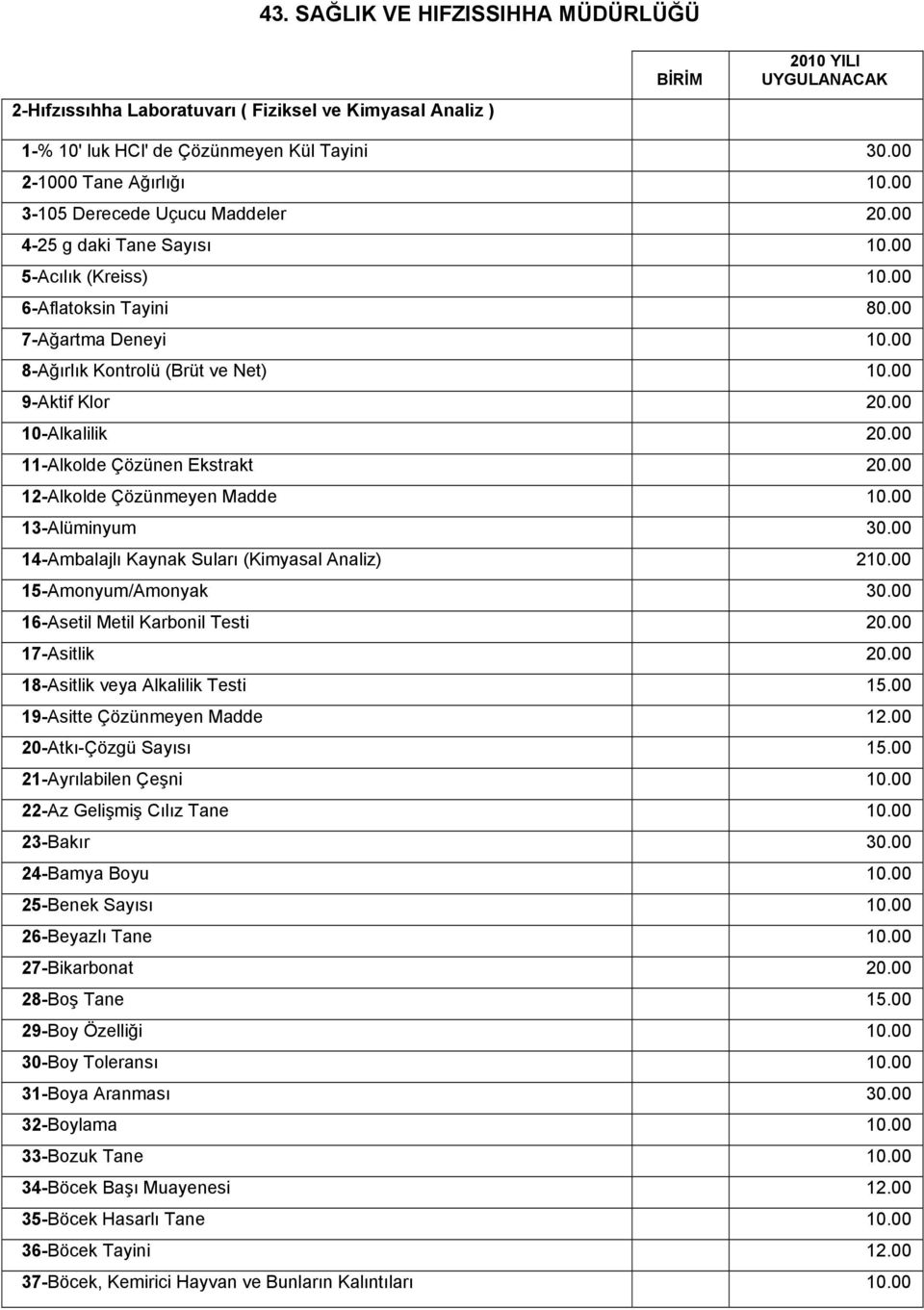 00 12-Alkolde Çözünmeyen Madde 10.00 13-Alüminyum 30.00 14-Ambalajlı Kaynak Suları (Kimyasal Analiz) 210.00 15-Amonyum/Amonyak 30.00 16-Asetil Metil Karbonil Testi 20.00 17-Asitlik 20.