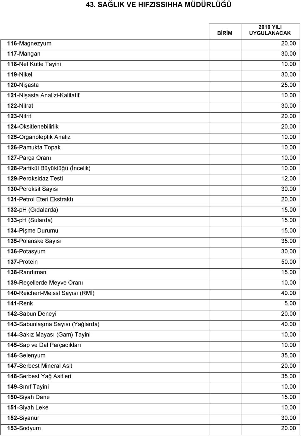 00 131-Petrol Eteri Ekstraktı 20.00 132-pH (Gıdalarda) 15.00 133-pH (Sularda) 15.00 134-Pişme Durumu 15.00 135-Polanske Sayısı 35.00 136-Potasyum 30.00 137-Protein 50.00 138-Randıman 15.