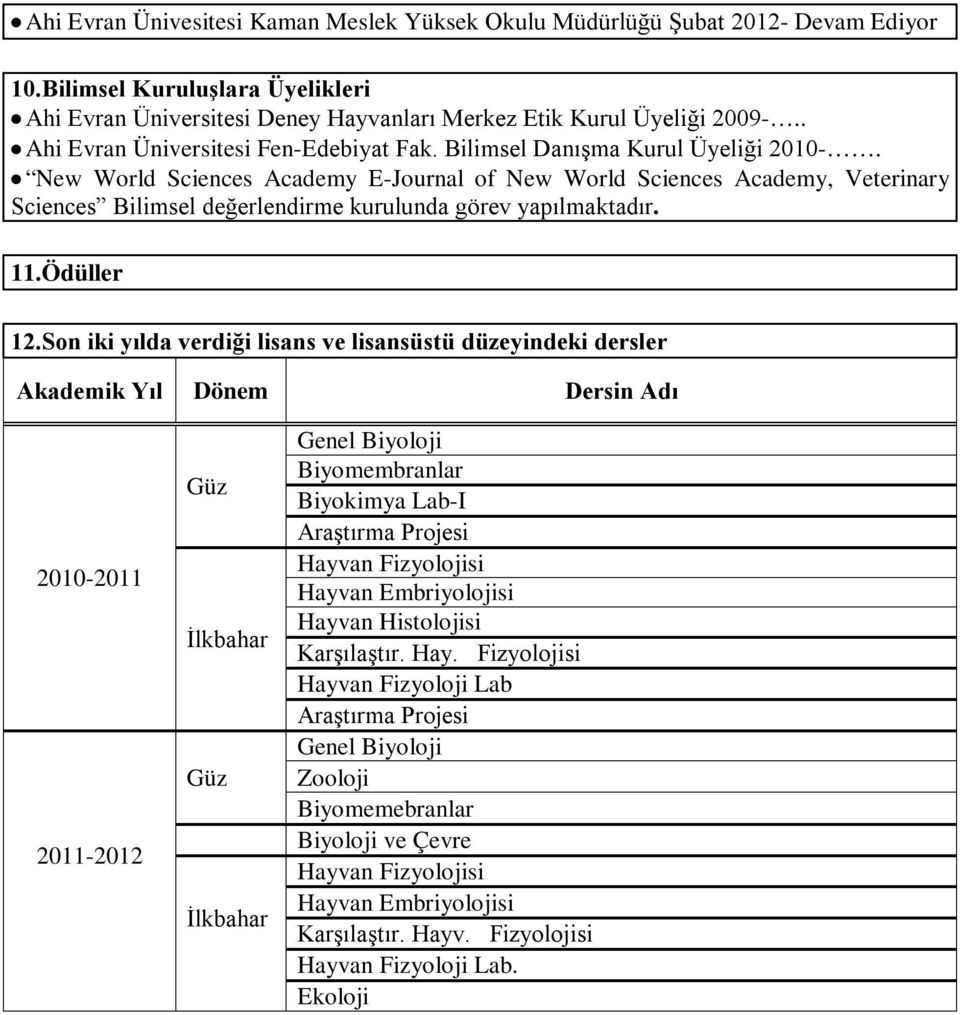 New World Sciences Academy E-Journal of New World Sciences Academy, Veterinary Sciences Bilimsel değerlendirme kurulunda görev yapılmaktadır. 11.Ödüller 12.