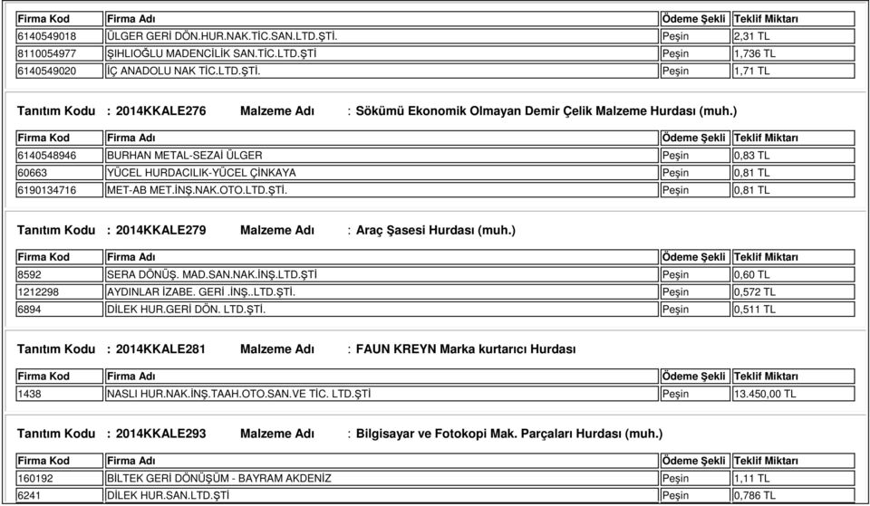 Peşin 0,81 TL Tanıtım Kodu : 2014KKALE279 Malzeme Adı : Araç Şasesi Hurdası (muh.) 8592 SERA DÖNÜŞ. MAD.SAN.NAK.İNŞ.LTD.ŞTİ Peşin 0,60 TL 1212298 AYDINLAR İZABE. GERİ.İNŞ..LTD.ŞTİ. Peşin 0,572 TL 6894 DİLEK HUR.