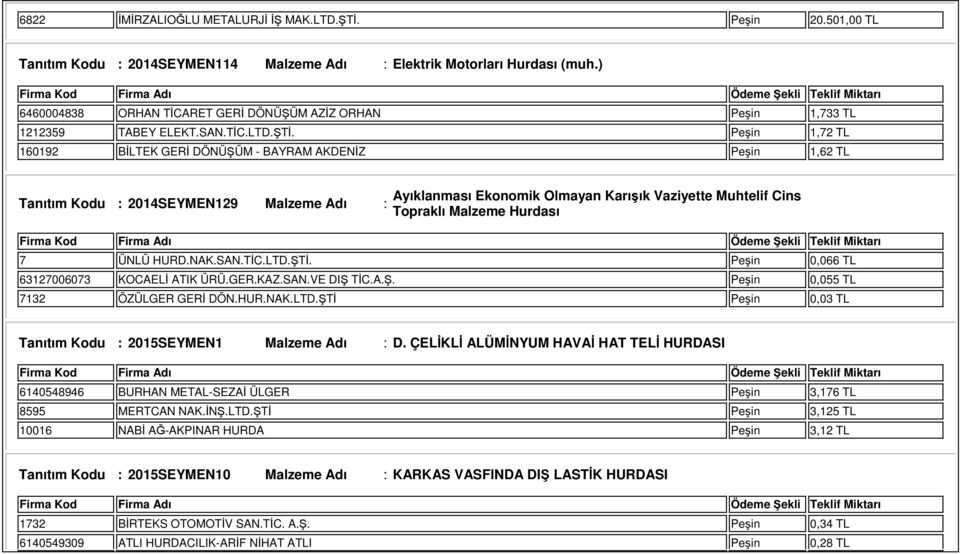 Peşin 1,72 TL 160192 BİLTEK GERİ DÖNÜŞÜM - BAYRAM AKDENİZ Peşin 1,62 TL Tanıtım Kodu : 2014SEYMEN129 Malzeme Adı : Ayıklanması Ekonomik Olmayan Karışık Vaziyette Muhtelif Cins Topraklı Malzeme