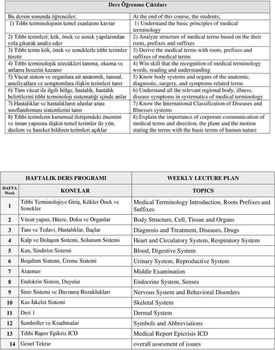 tıbbi terimler 3) Derive the medical terms with roots, prefies and türetir suffies of medical terms 4) Tıbbi terminolojik sözcükleri tanıma, okuma ve 4) Win skill that the recognition of medical