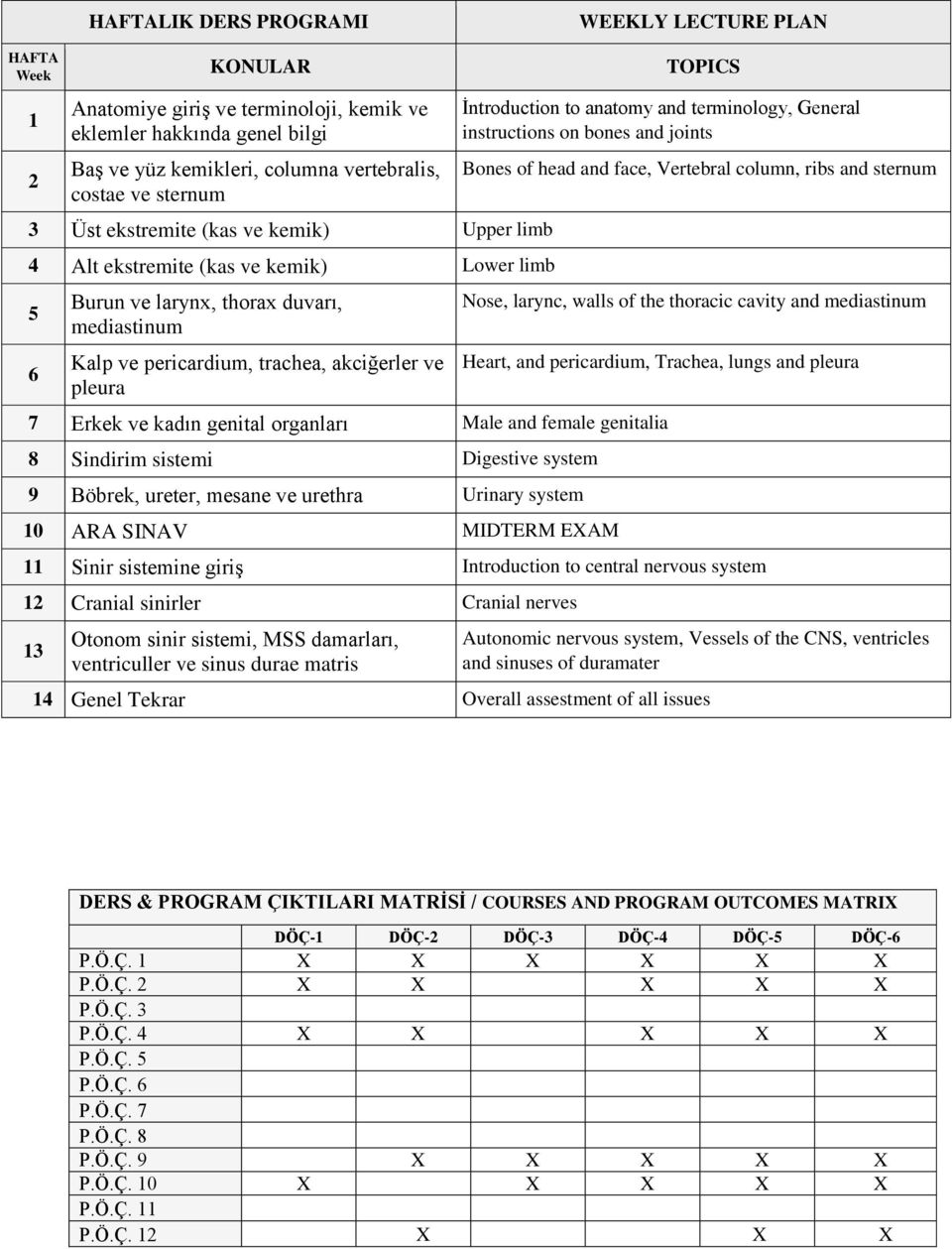 İntroduction to anatomy and terminology, General instructions on bones and joints Bones of head and face, Vertebral column, ribs and sternum Nose, larync, walls of the thoracic cavity and mediastinum