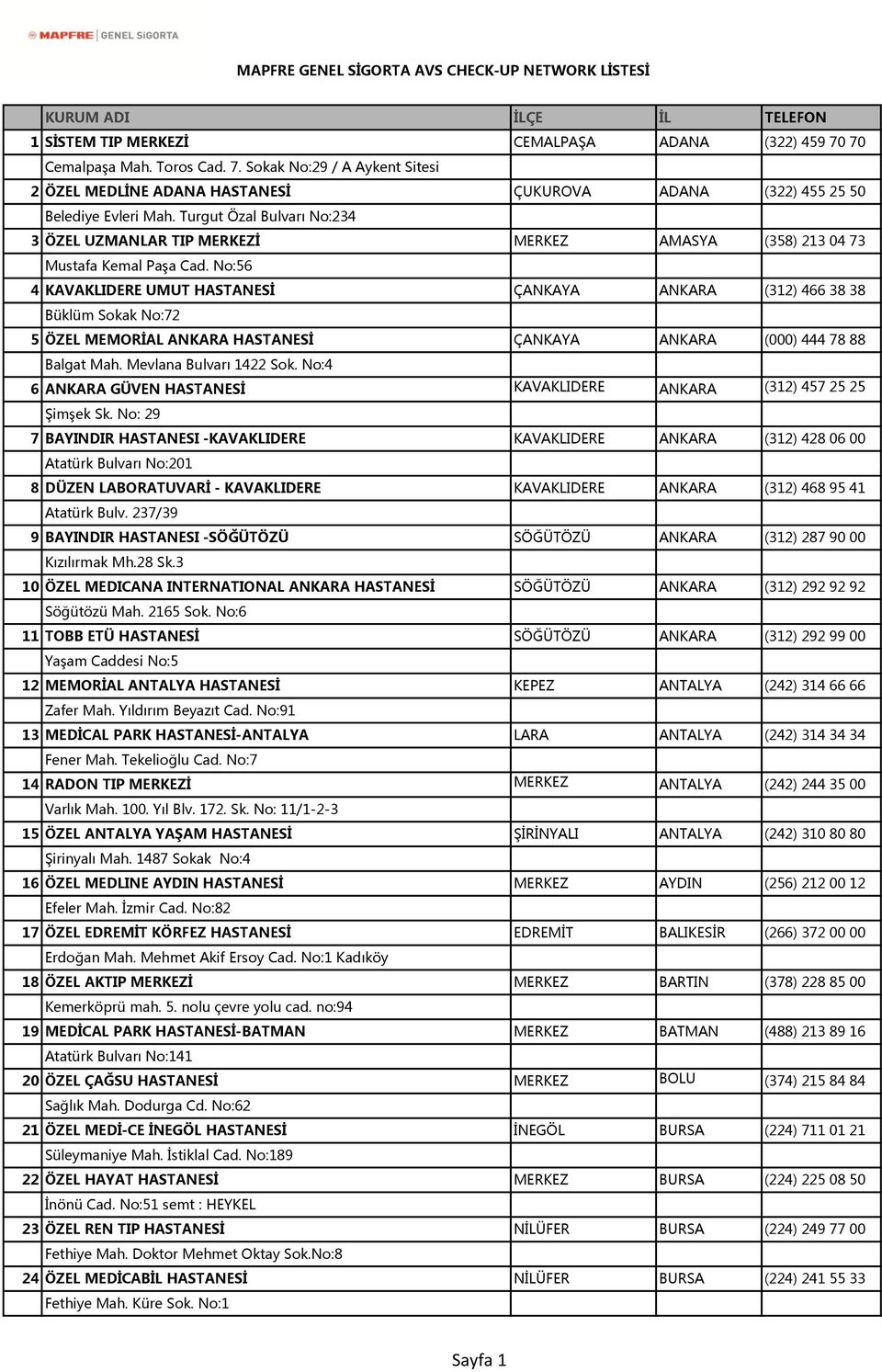No:56 4 KAVAKLIDERE UMUT HASTANESİ ÇANKAYA ANKARA (312) 466 38 38 Büklüm Sokak No:72 5 ÖZEL MEMORİAL ANKARA HASTANESİ ÇANKAYA ANKARA (000) 444 78 88 Balgat Mah. Mevlana Bulvarı 1422 Sok.