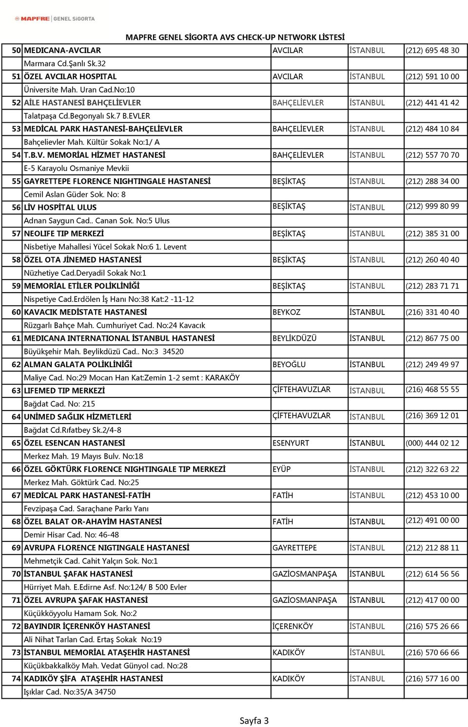 EVLER 53 MEDİCAL PARK HASTANESİ-BAHÇELİEVLER BAHÇELİEVLER İSTANBUL (212) 484 10 84 Bahçelievler Mah. Kültür Sokak No:1/ A 54 T.B.V. MEMORİAL HİZMET HASTANESİ BAHÇELİEVLER İSTANBUL (212) 557 70 70 E-5 Karayolu Osmaniye Mevkii 55 GAYRETTEPE FLORENCE NIGHTINGALE HASTANESİ BEŞİKTAŞ İSTANBUL (212) 288 34 00 Cemil Aslan Güder Sok.
