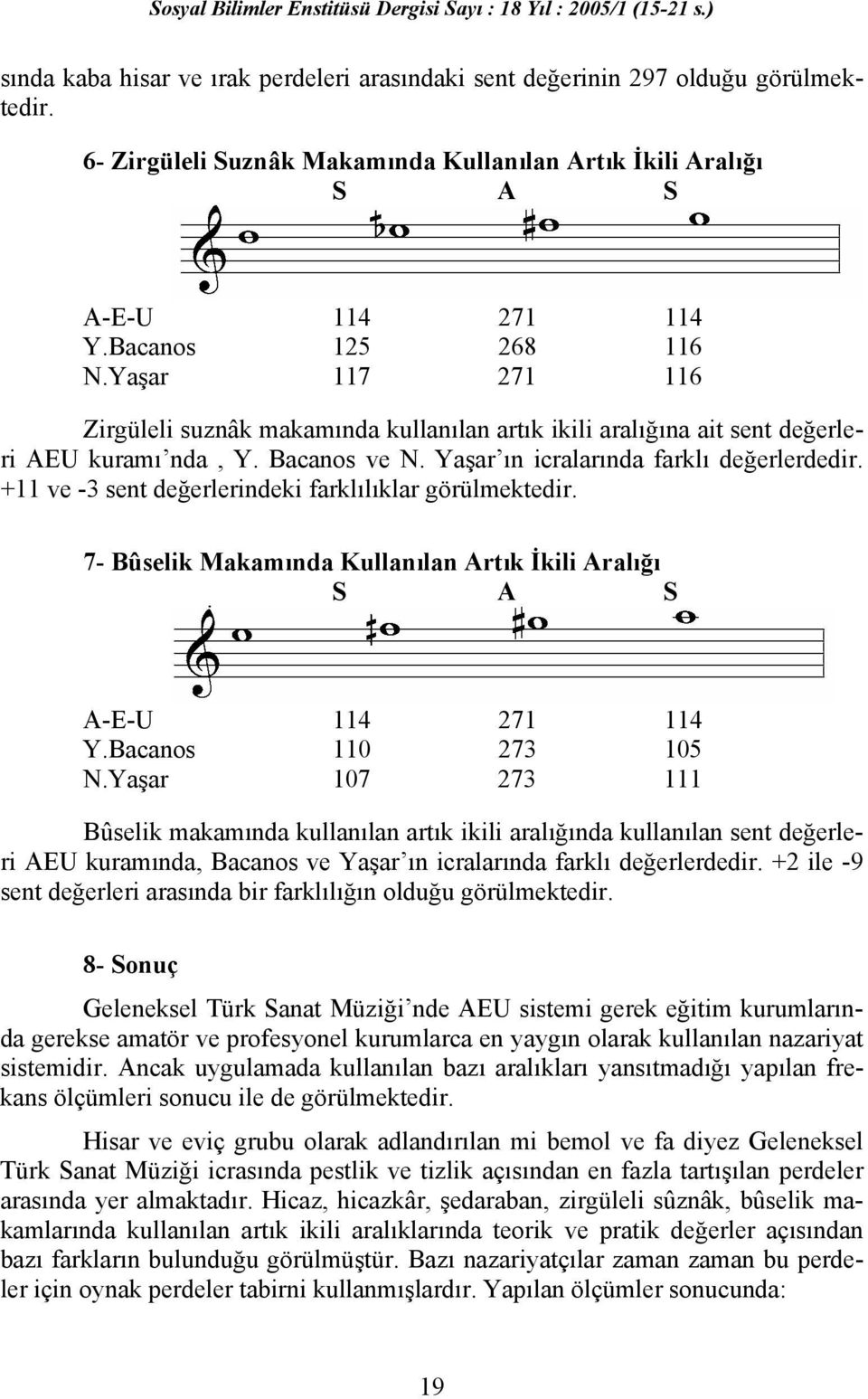 +11 ve -3 sent değerlerindeki farklılıklar görülmektedir. 7- Bûselik Makamında Kullanılan Artık İkili Aralığı Y.Bacanos 110 273 105 N.