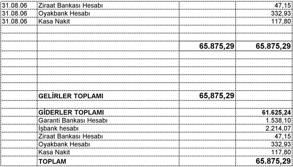 625,24 Garanti Bankası Hesabı 1.538,10 İşbank hesabı 2.