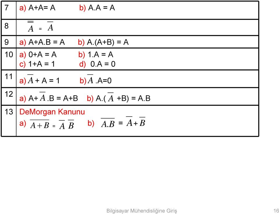A = 0 11 a) +A = 1 b).a=0 A 12 a) A+ A.B = A+B b) A.( +B) = A.